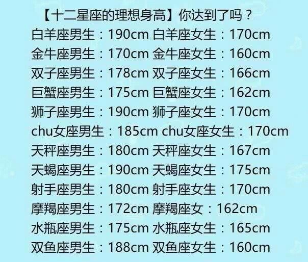 12星座受關注指數,理想身高,誰善於逗人開心,因為什麼而崩潰