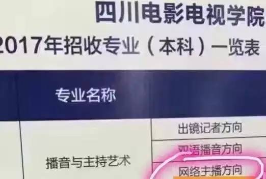 做网红也要专业的!川影设新专业培养网络主