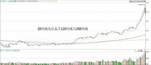 全国炒股最牛的人:市盈率低代表什么?看懂你就