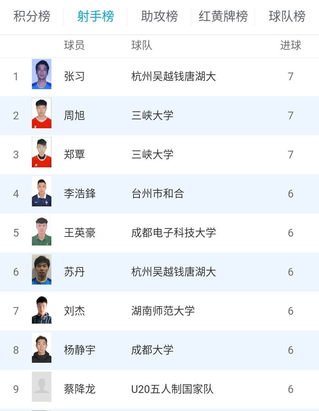 五甲联赛总决赛参赛球队出炉,安徽中正翔宇有