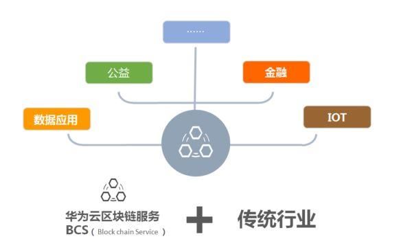 PG电子游戏开发