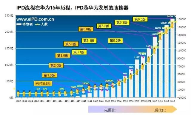 华为组织结构30年演变历程(一文说透)