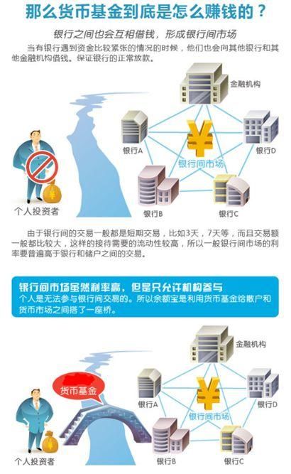 选择购买基金的几大好处?