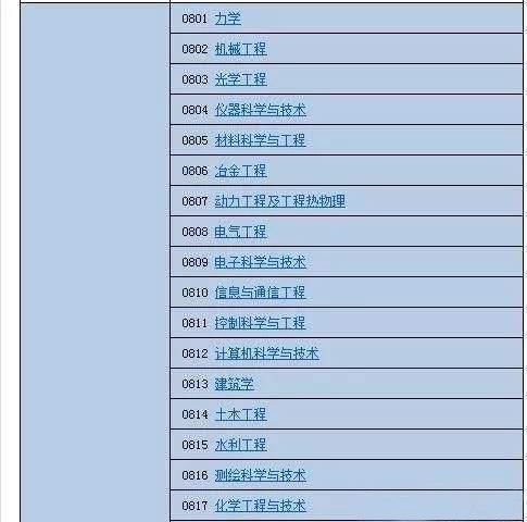 高中:大学的理科和工科有什么区别?又该如何选