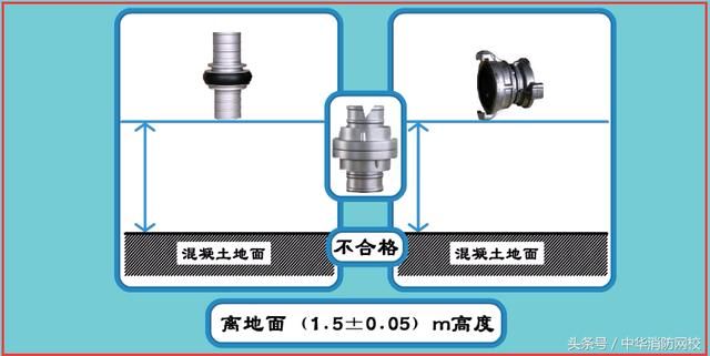 一级注册消防工程师考点:消防栓系统组件(设备