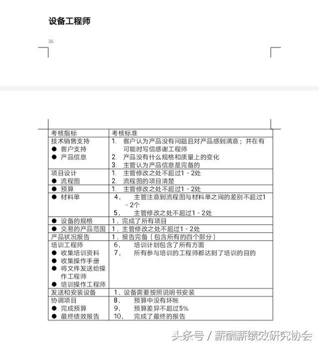 生产企业设备研发部门所有岗位KPI考核指标汇