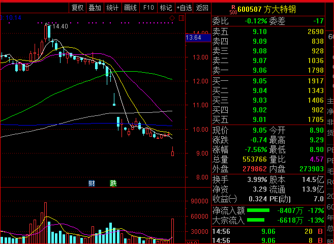 方大特钢最新消息 t014cb44dc829a211dd.png?size=657x480