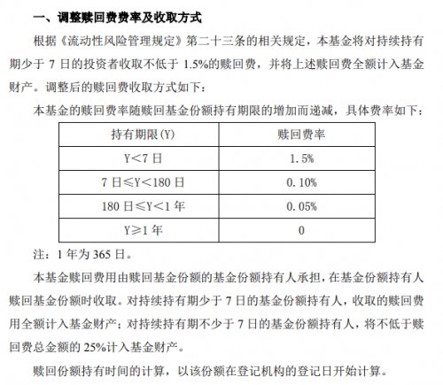 多家基金公司调整赎回费,7天内赎回费率高达1