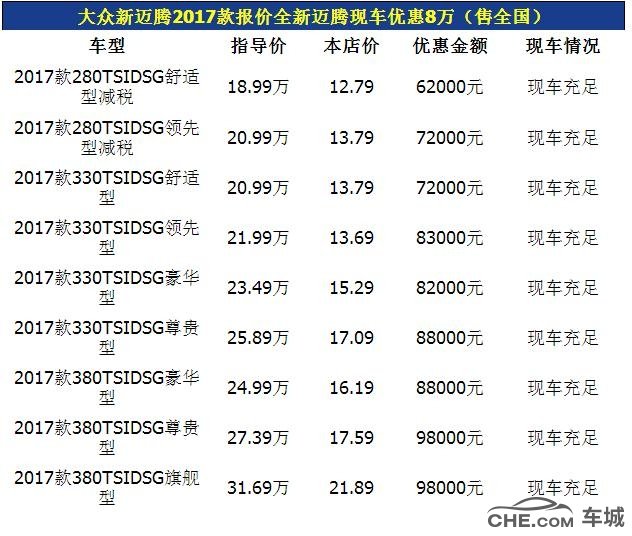 大众迈腾最新报价 17款迈腾标配批发价格现金直降10万