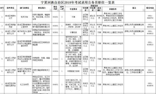 宁夏2018公务员考试网报名职位报完整版查看