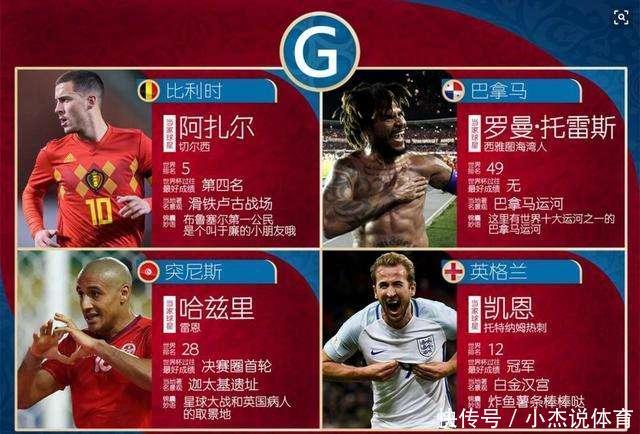 2018俄罗斯世界杯分组赛出线强队分析
