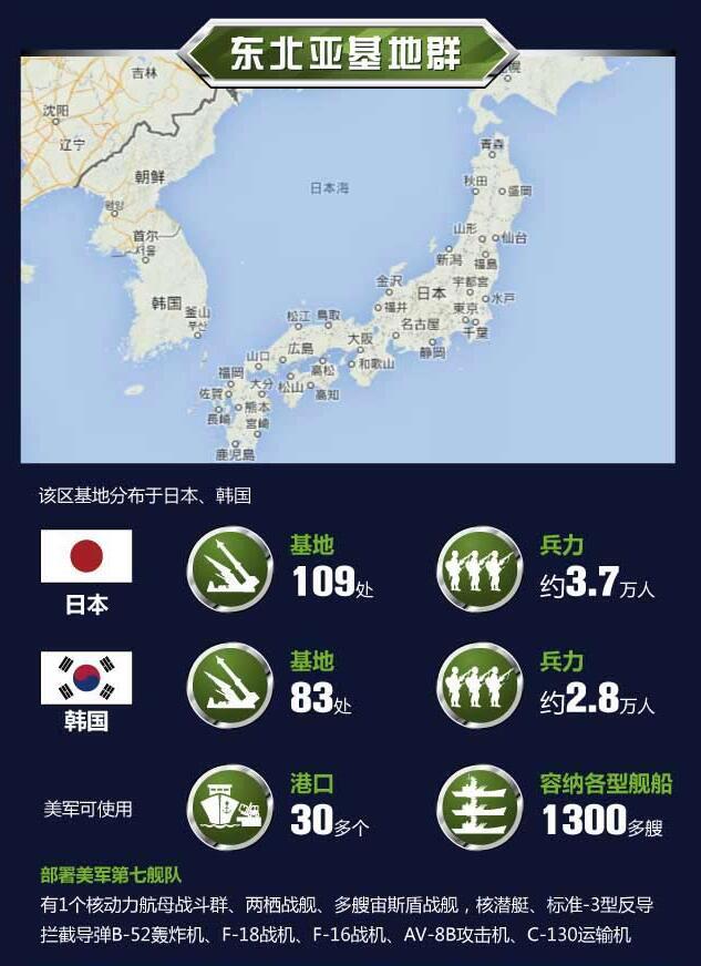 美国在亚太地区部署海外军事基地的目的不言而喻，就是为了从军事方面试图遏制中国在各方面的发展。小编用几张图告诉你美国在亚太的重要军事基地。图为美军在亚太地区的东北亚基地群。