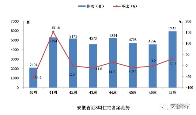 疯狂!淮南、亳州房价暴涨!六安楼市连续2周破