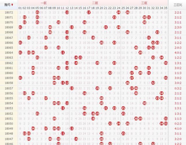 张秀才大乐透18073期预测:不惧失败,这一注5+