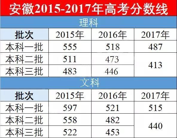 高一高二的你,若参加高考,能考多少分?看2018