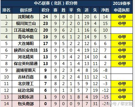 这支中超卫星队登顶中乙,却主动放弃了冲甲资