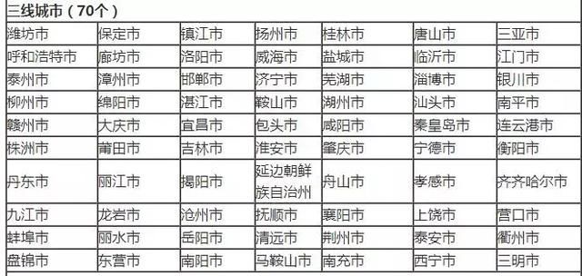 2018年全国一线、二线、三线、四线、五线城