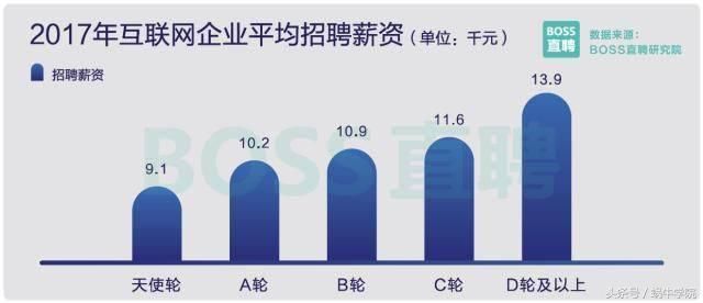 2017中国程序员薪资调查:平均薪资有~点~高~