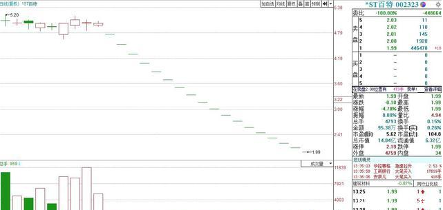 上市公司造假收割韭菜,遭起诉索赔,公司不赔不