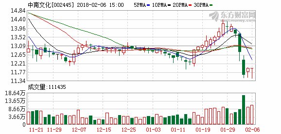 多家公司因股东质押股票触及平仓线宣布停牌