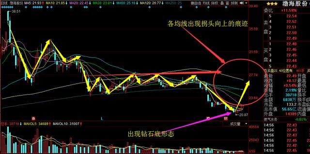 收入证明_持久收入增长理论(2)