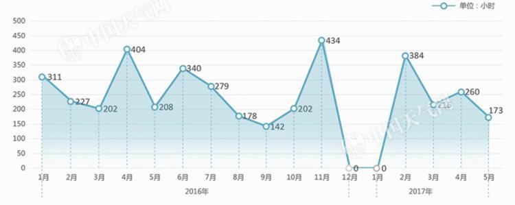 航班延误有多严重?盘点全球晚点最严重的五个航空公司(图3) 航班延误有多严重?盘点全球晚点最严重的五个航空公司(图3)