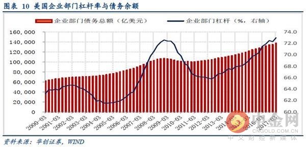 美国经济衰退_鲍盛刚 美国是如何开错药方,吃错药的