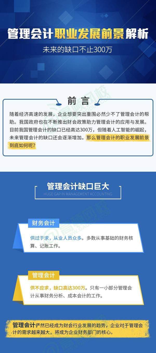 图解:管理会计职业发展前景解析,未来的缺口不