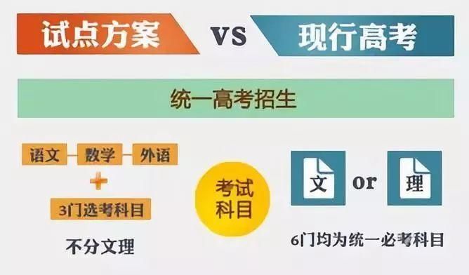 新高一必看!2018河北新高考政策解读