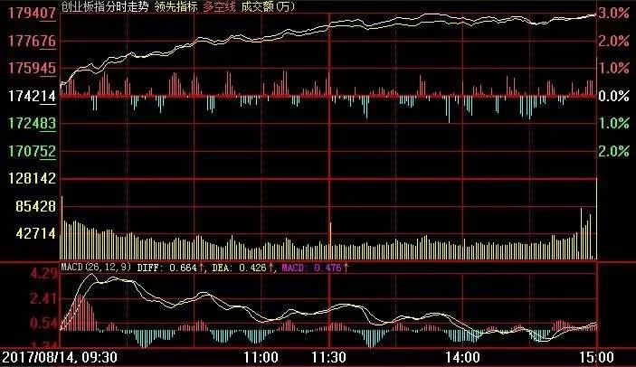 资金不够怎么开通创业板(资金不足10万能转签创业板吗)