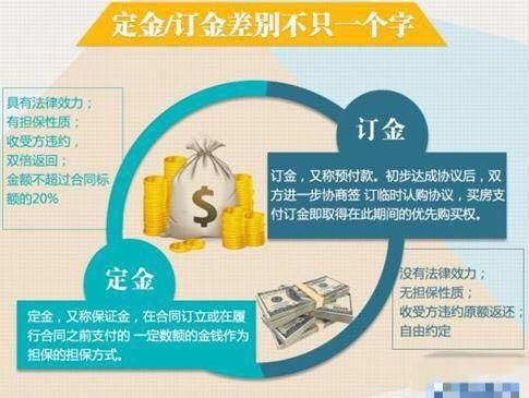 买房时,签订认购书后不想买了怎么办?