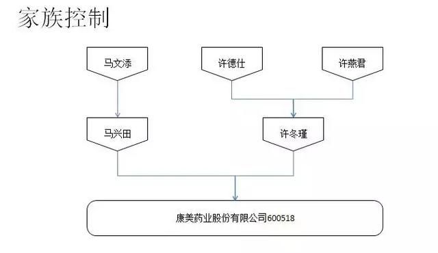 普宁首富,创业板首富,信立泰家族,"盛产首富"的药企怎么管?