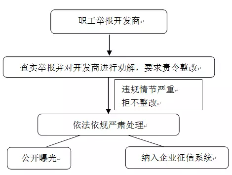 跪了!公积金PK商业贷,贷款80万竟相差45万利