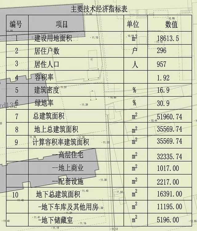 日照棚户区拆迁改造最新消息!
