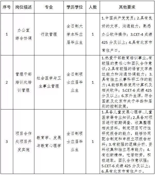 国企、事业单位、学校…昆明最新一波招聘来了