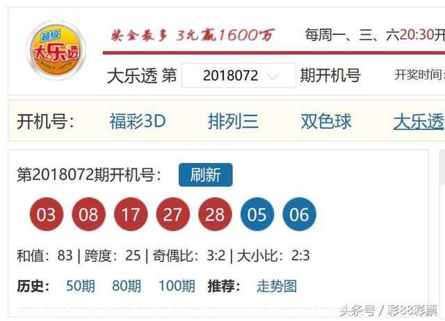 今日大乐透18072期预测:大乐透开机号分析,复