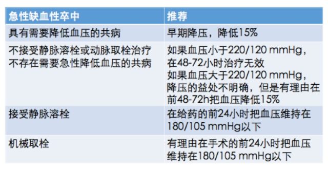 天坛医院专家解读2018年美国急性缺血性卒中