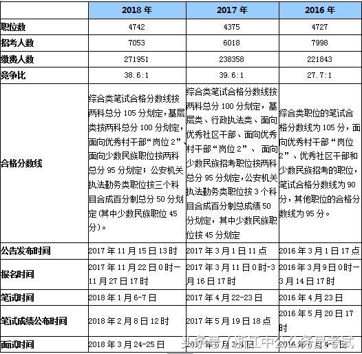 2019浙江公务员考试时间你觉得会晚于明年1月