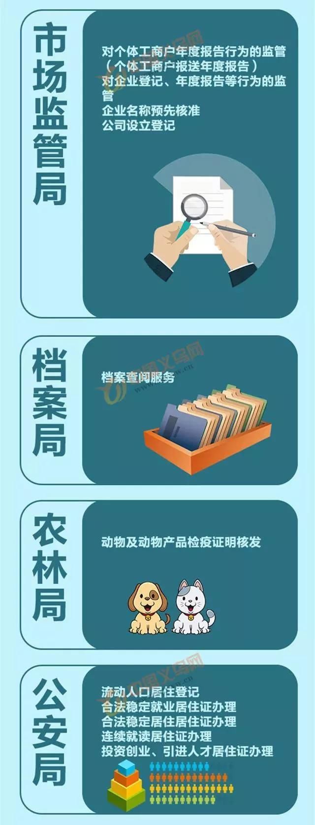 义网通办在浙江政务服务网上线 义乌人在这里