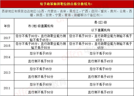 2018国考成绩将于近日公布,预计本周三前可查