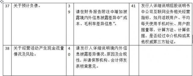 证监会84问开审小米CDR发行申请,规范、信披