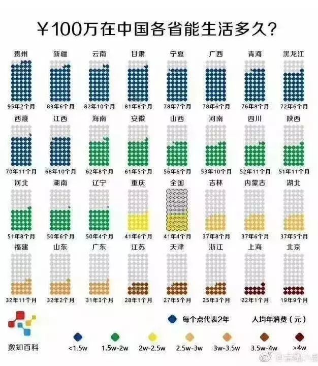 100万在中国各地能生活多久?看到最后又扎心了