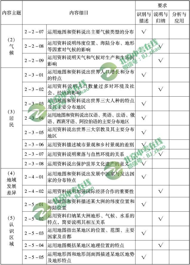 关注丨2018北京中考选考科目的考点都有什么