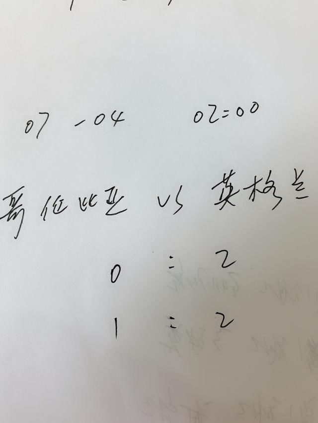 今日世界杯赛事预测:瑞士、英格兰有望晋级八
