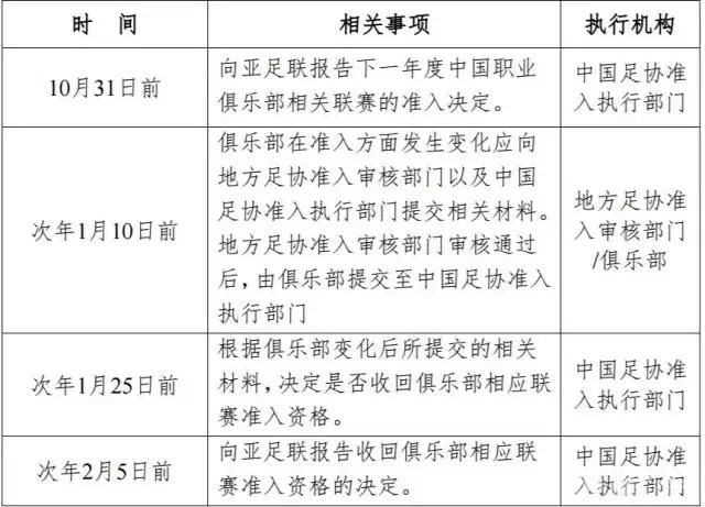 中国足协刚明确了俱乐部准入章程,这中超豪门