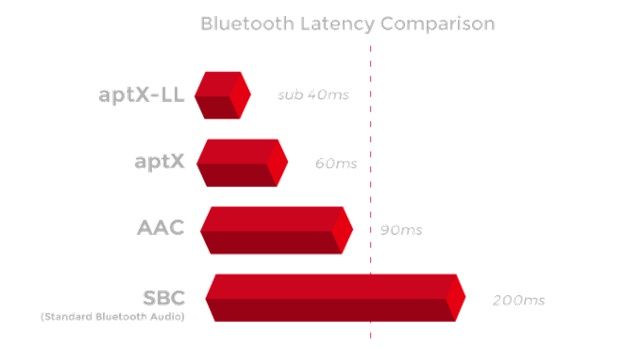 移动办公神器DUO;将iPad变身外接显示器;让S