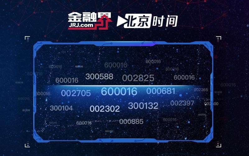 金融界直播：行情复盘详解