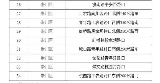 南通车主注意!这8条路段违停会被抓拍,罚款!扣