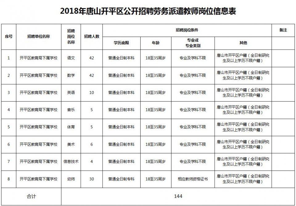 唐山这些地方招聘教师150人!专科可报,部分岗