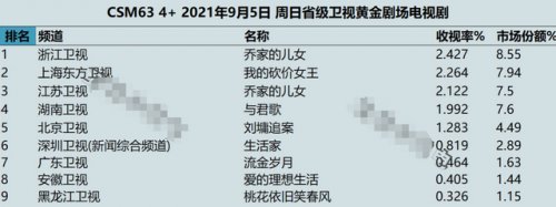 《乔家的儿女》剧情狗血吗?人间真实却积极向上